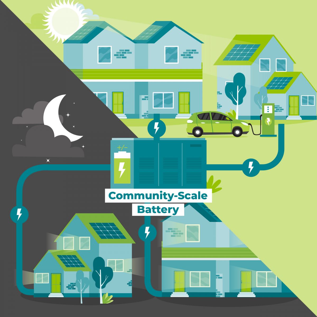 SLA Jacka Community Battery - What is a battery